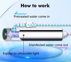 uv light for well water