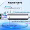 uv filter water
