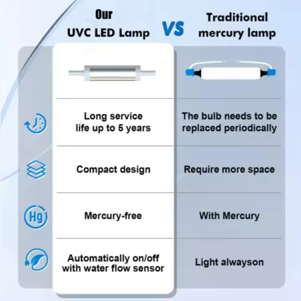 uv water filter system 5 uv water filter system