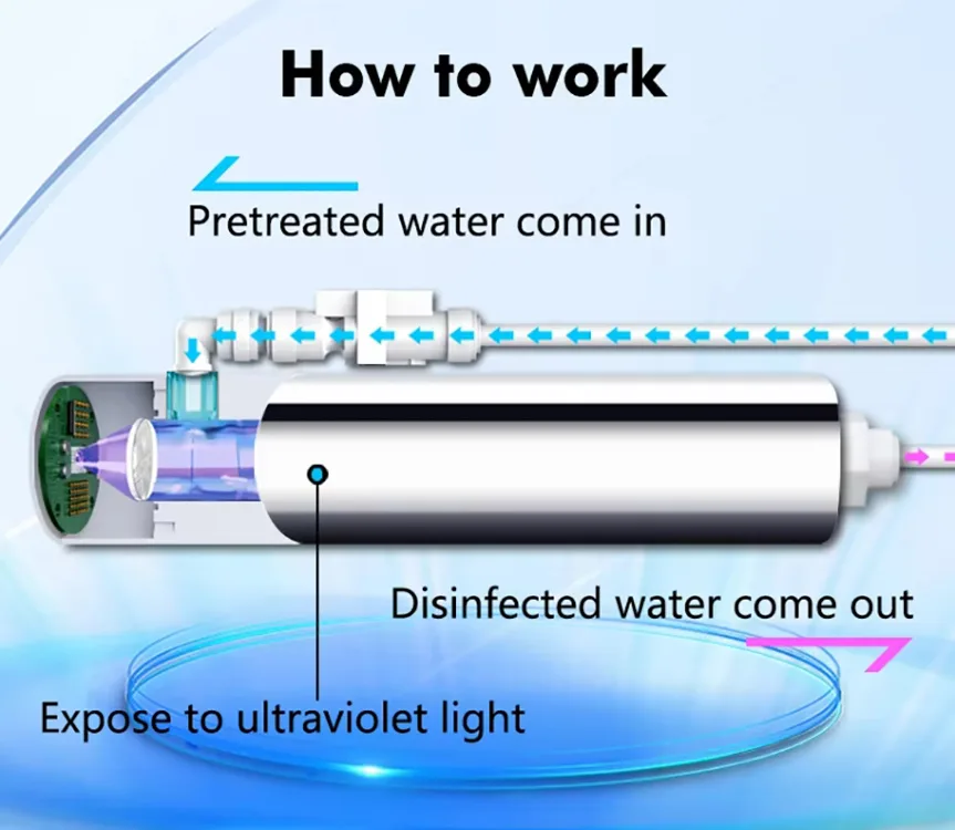 UV water sterilizer