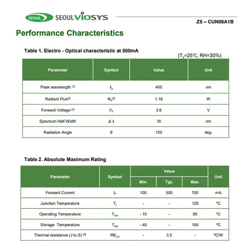 High power UV LED Seoul Viosys