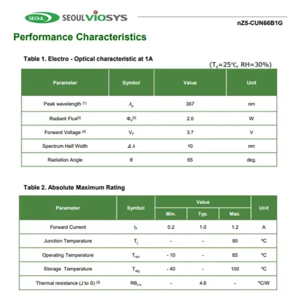 uv led diode uv led diode