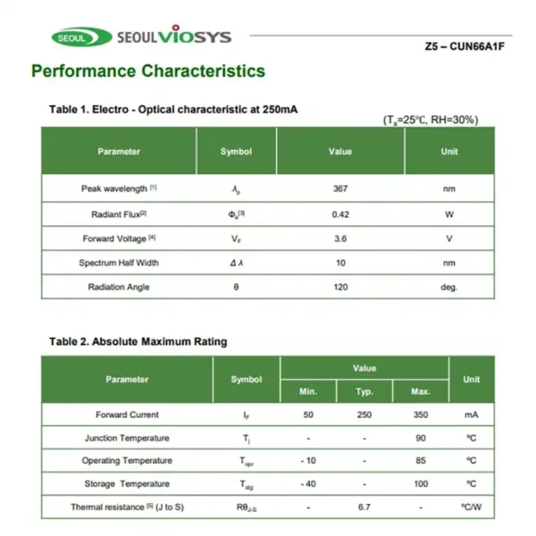 uv diodes