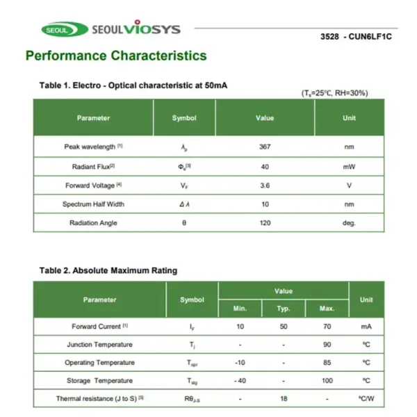 uv led diode 365nm