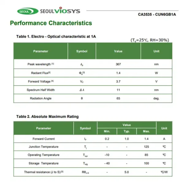  uv led chip 365nm