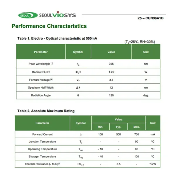 uv led chip 395nm