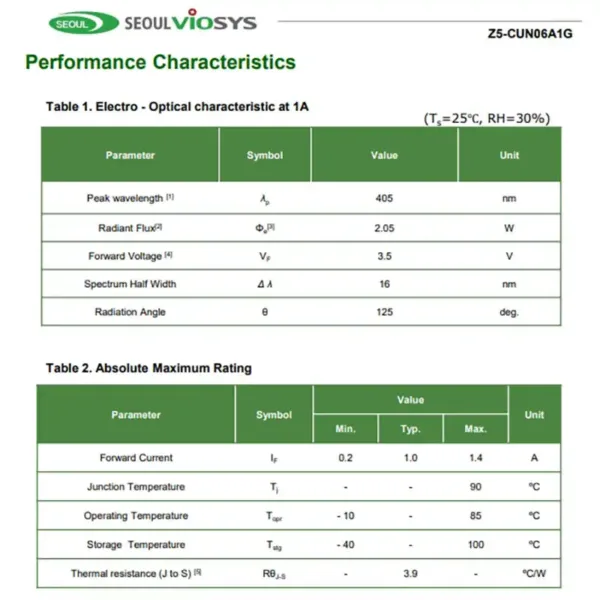 uv led emitters