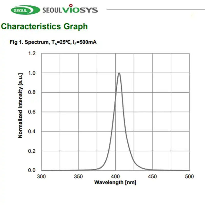 High power UV LED Seoul Viosys