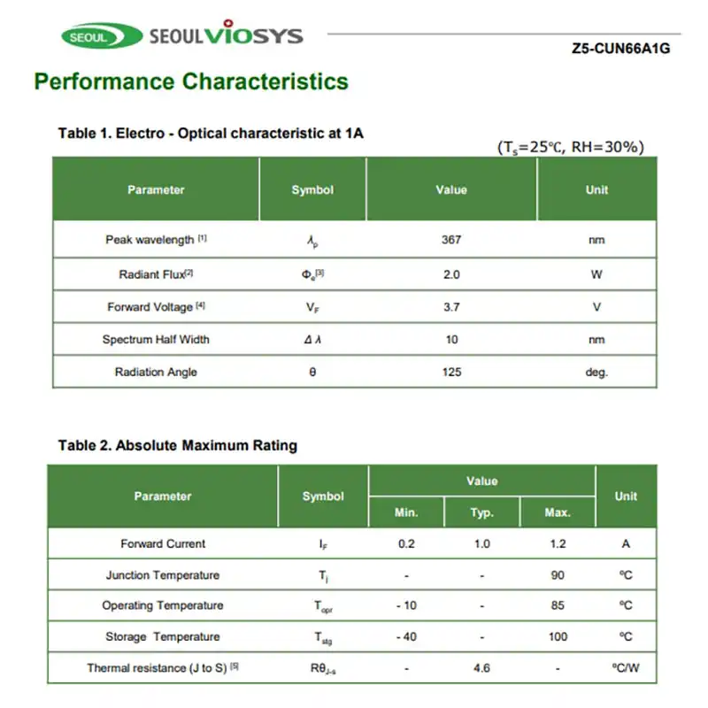 365nm uv diode