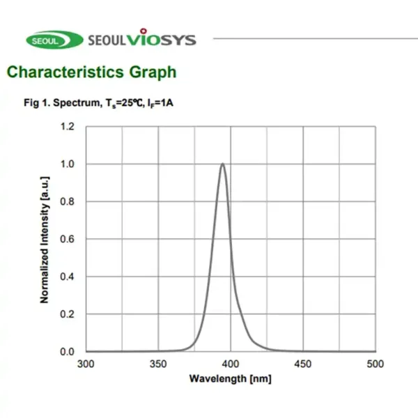3535 uv led