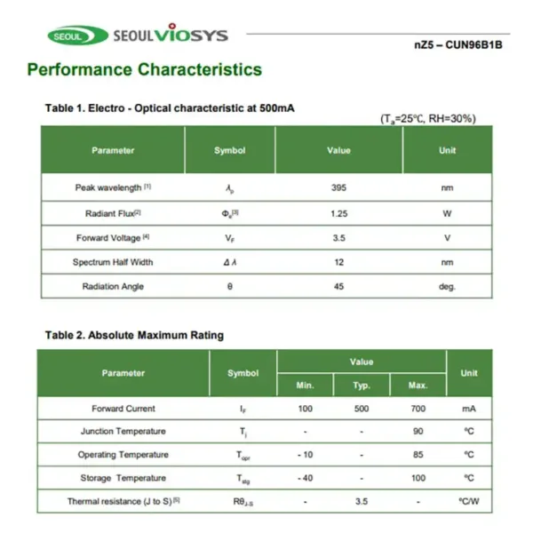 uv diode led