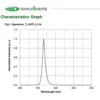 uv led diode uv led diode