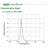 uv light diode