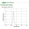 led uv diode