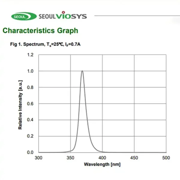 led uv diode