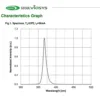 uv led diode 365nm