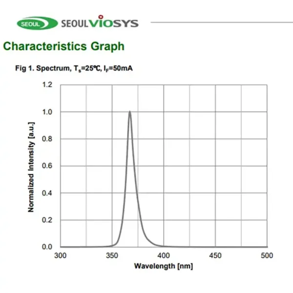 uv led diode 365nm