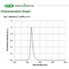  uv led chip 365nm