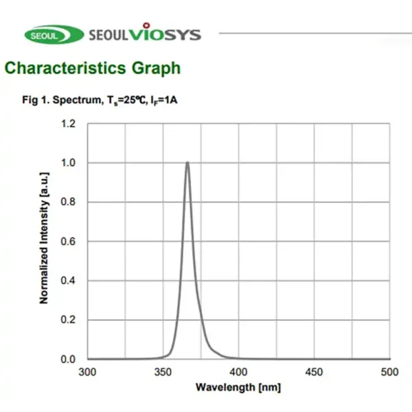  uv led chip 365nm