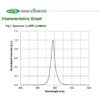 uv led chip 395nm