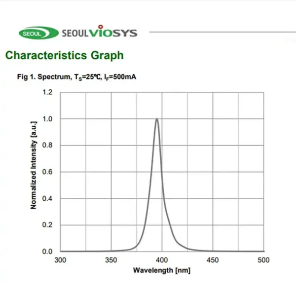 uv led chip 395nm