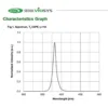 3W uv led chip