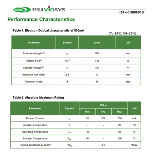 Seoul Viosys UV LED chip