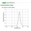 uv led chip