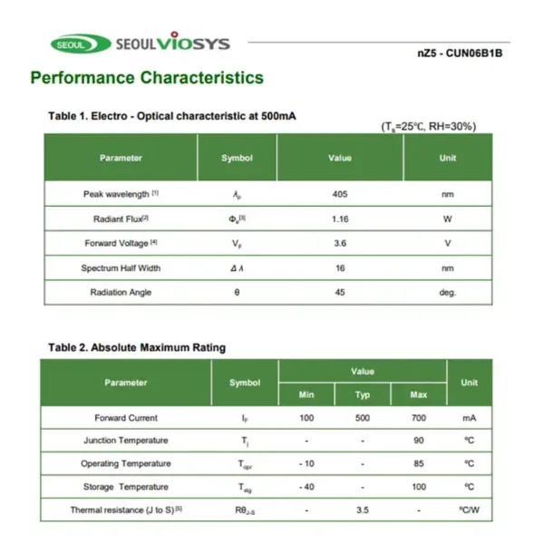405nm uv led