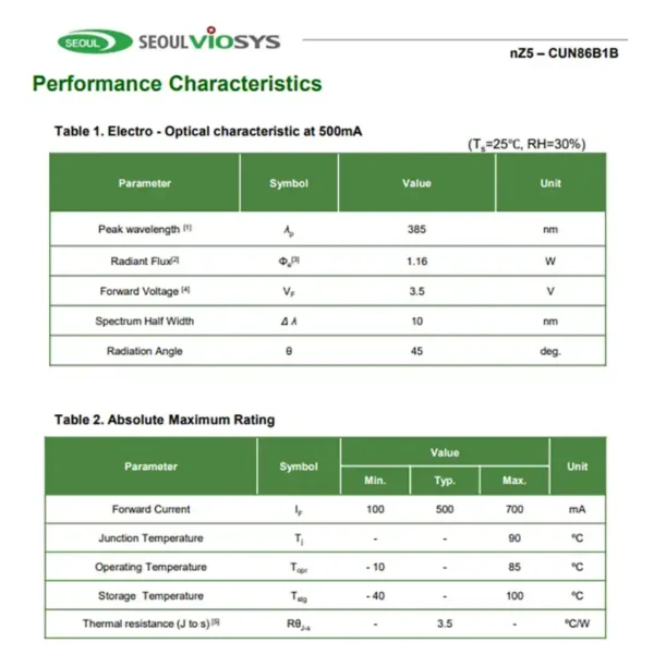 Seoul Viosys high flux UV LED