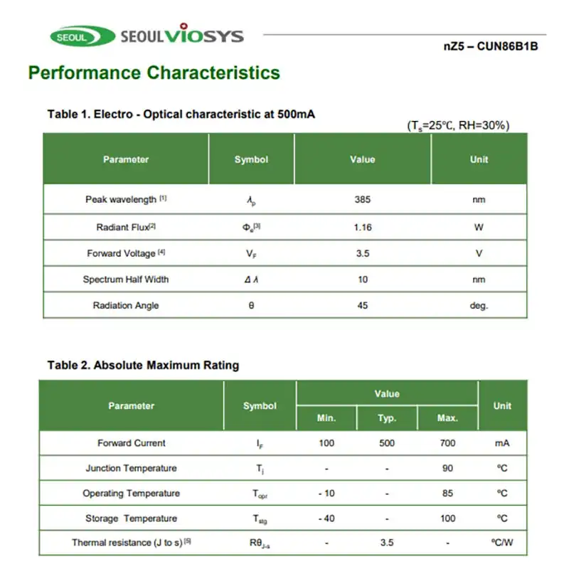 Seoul Viosys high flux UV LED