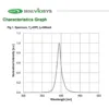 uv diode led