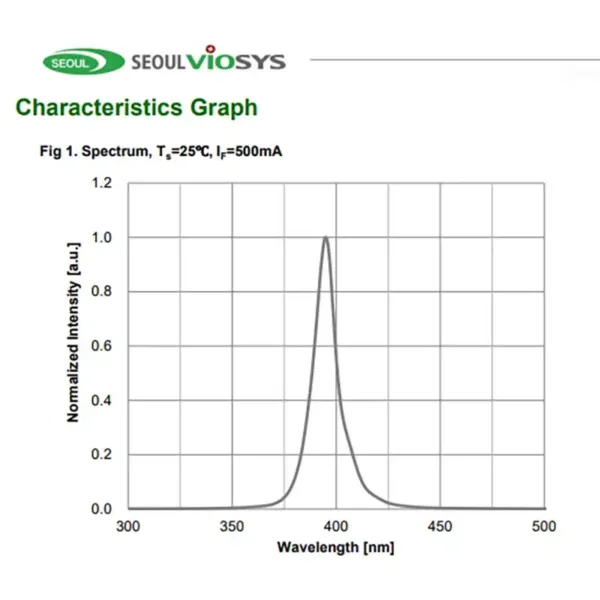 uv diode led