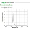 365nm uv diode