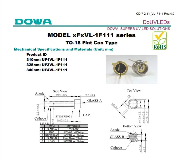 uvb led diode