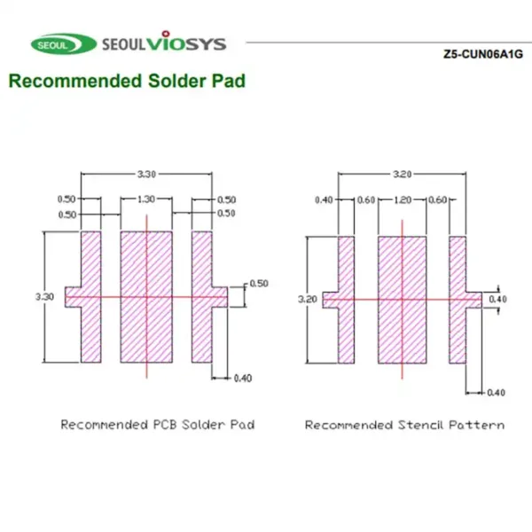uv led emitters