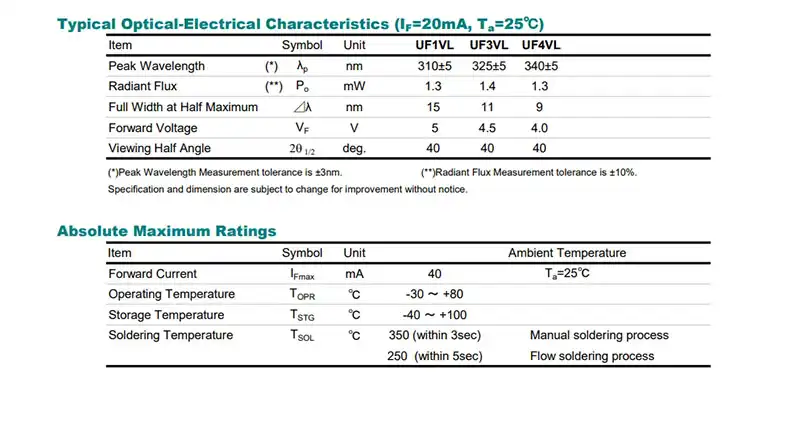 325nm uv led