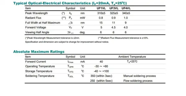 340nm uv led