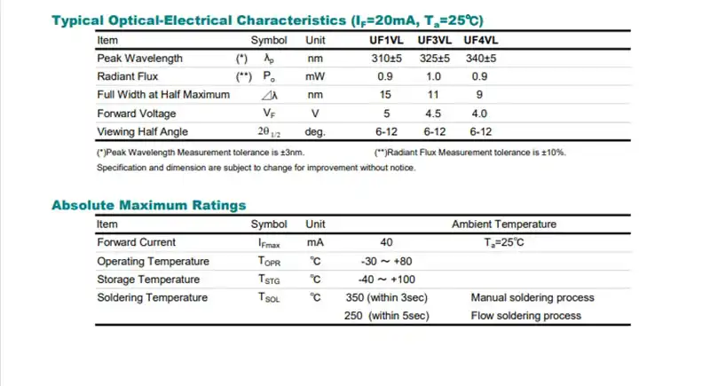 310nm uv led