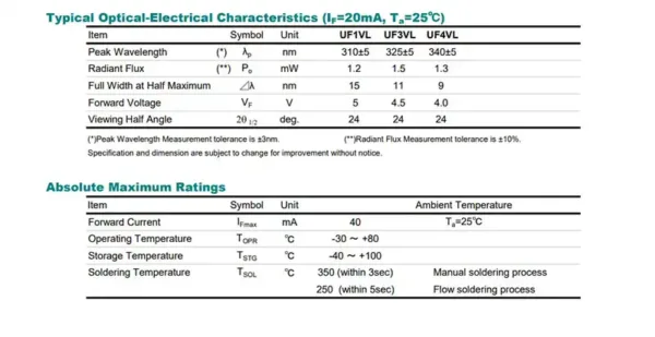 ultraviolet led diode