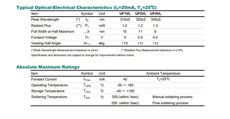  uvb led diode