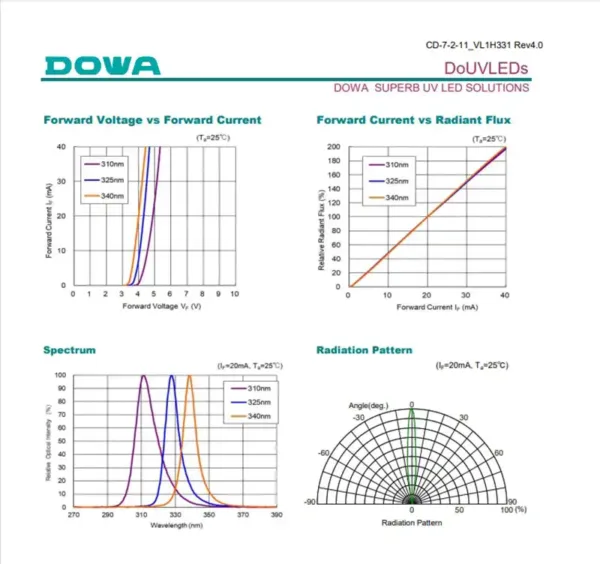 340nm uv led