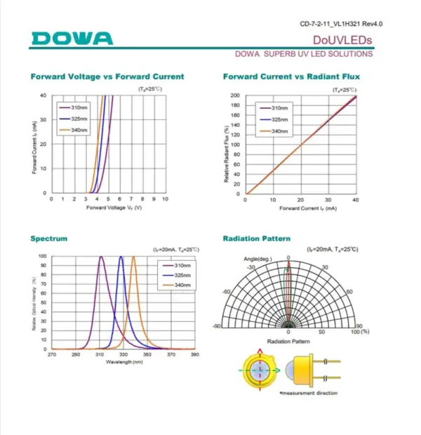 310nm uv led 310nm uv led
