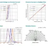 ultraviolet led diode