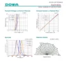 DOWA UV LED DOWA UV LED