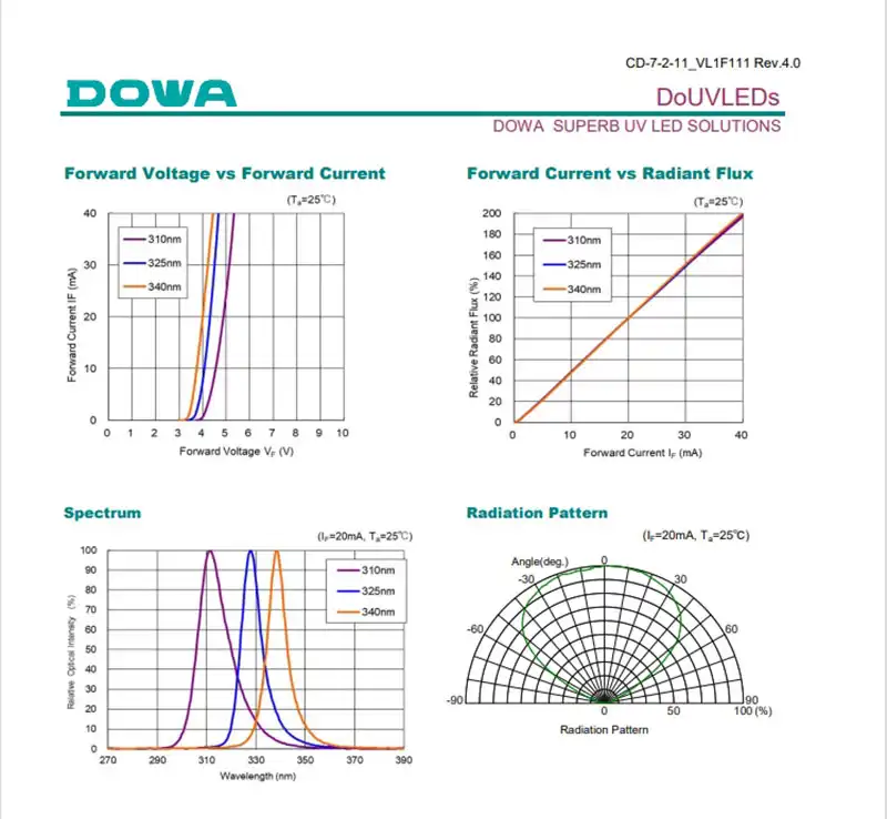 uvb led diode