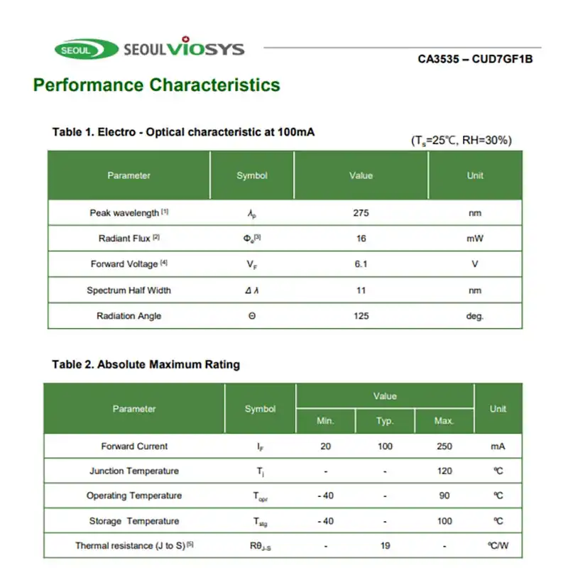 Seoul Viosys 275nm LED
