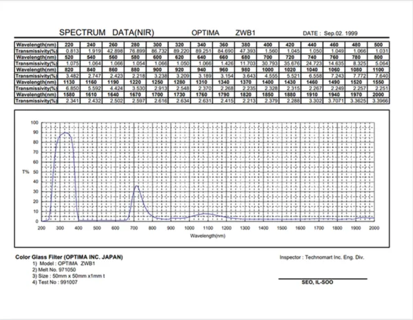 ZWB1 transmission curve ZWB1 transmission curve