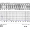 ZWB2 transmission curve ZWB2 transmission curve