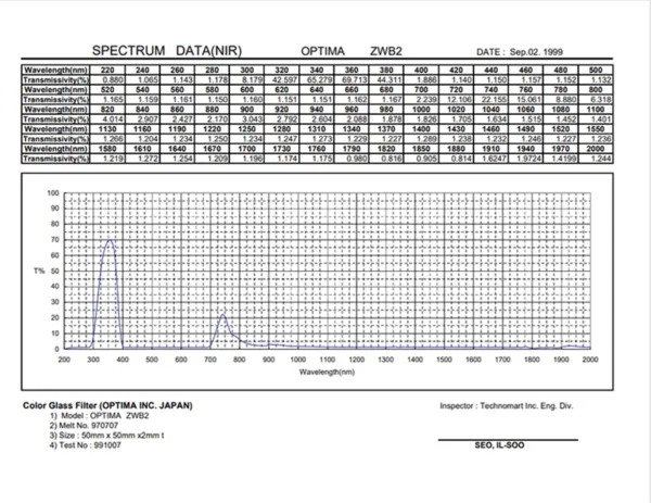 ZWB2 transmission curve ZWB2 transmission curve